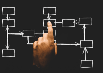 Business transformation