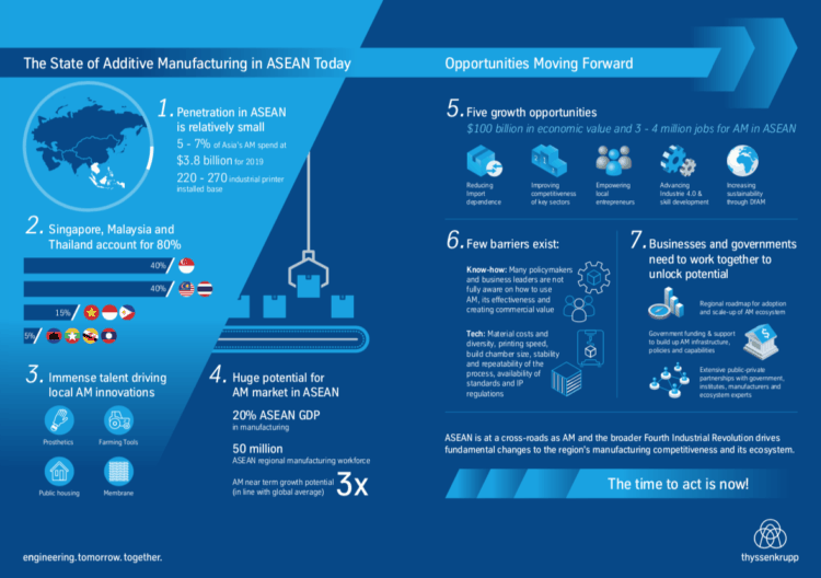 Infographic from  thyssenkrupp