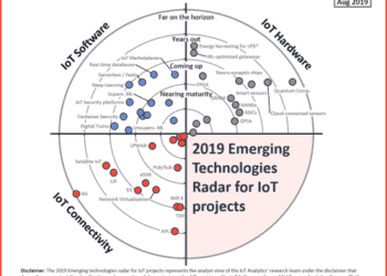 Source: IoT Analytics