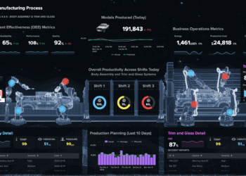 IoT dashboard example (Source: Splunk)