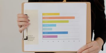 Photo by RDNE Stock project from Pexels: https://www.pexels.com/photo/a-person-holding-a-clipboard-with-chart-9034980/