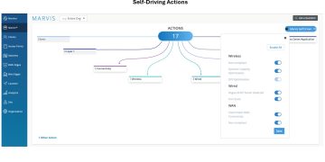 HPE Transparency Dashboard