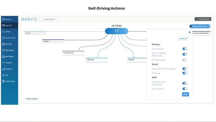 HPE Transparency Dashboard