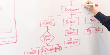 Photo by Christina Morillo from Pexels: https://www.pexels.com/photo/white-dry-erase-board-with-red-diagram-1181311/